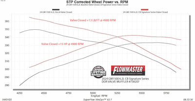 Flowmaster Signature Series Cat-Back Exhaust System<br>24-26 Chevy Silverado 1500, GMC Sierra 1500