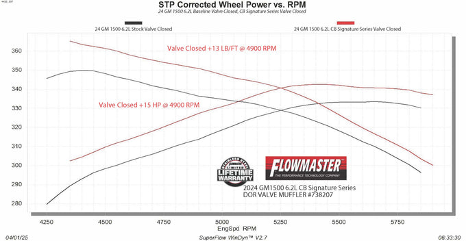 Flowmaster Signature Series Cat-Back Exhaust System<br>24-26 Chevy Silverado 1500, GMC Sierra 1500