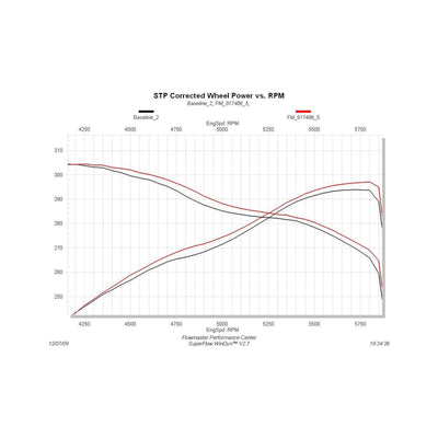 Flowmaster Force II Cat-back Exhaust System<br>09-21 Toyota Tundra