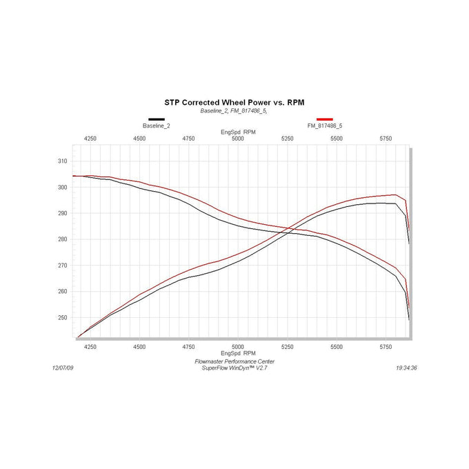 Flowmaster Force II Cat-back Exhaust System<br>09-21 Toyota Tundra