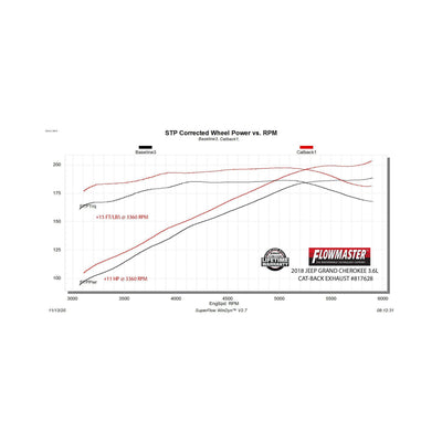 Flowmaster Force II Cat-Back Exhaust System<br>11-21 Jeep Grand Cherokee