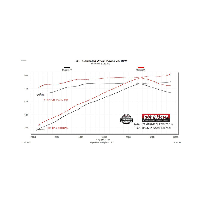 Flowmaster Force II Cat-Back Exhaust System<br>11-21 Jeep Grand Cherokee