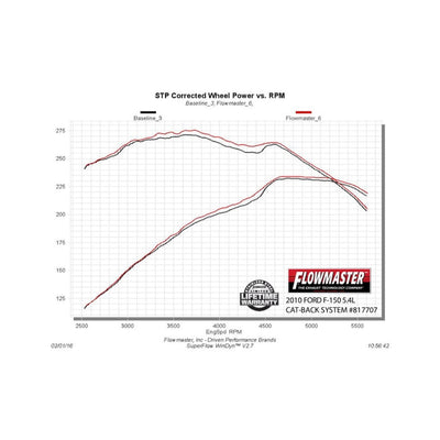 Flowmaster Outlaw Extreme Cat-back Exhaust System<br>09-14 Ford F-150