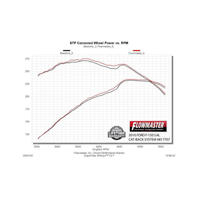 Flowmaster Outlaw Extreme Cat-back Exhaust System<br>09-14 Ford F-150