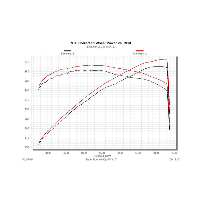 Flowmaster Outlaw Cat-back Exhaust System<br>15-23 Dodge Challenger