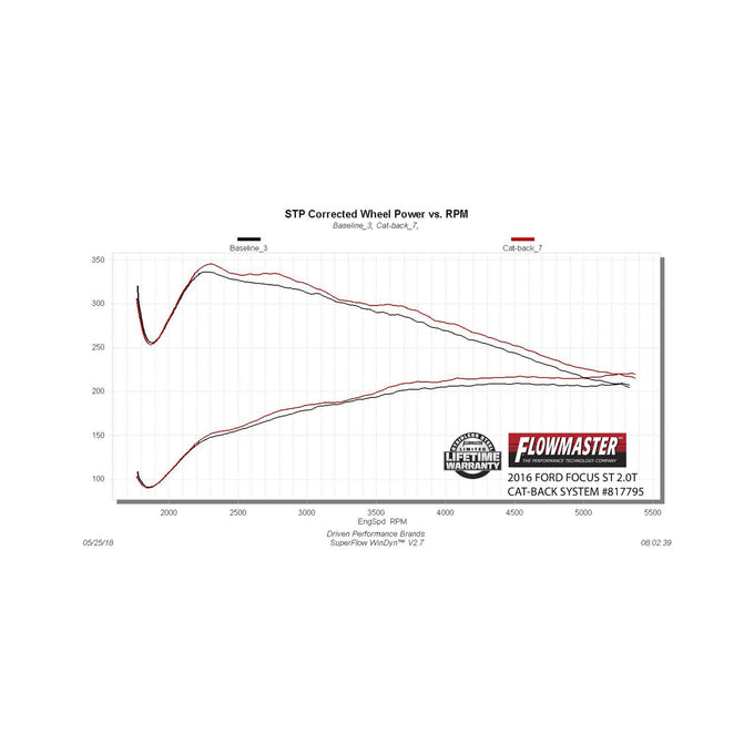 Flowmaster Outlaw Cat-back Exhaust System<br>13-18 Ford Focus