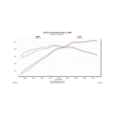Flowmaster American Thunder Axle-back Exhaust System<br>18-23 Ford Mustang