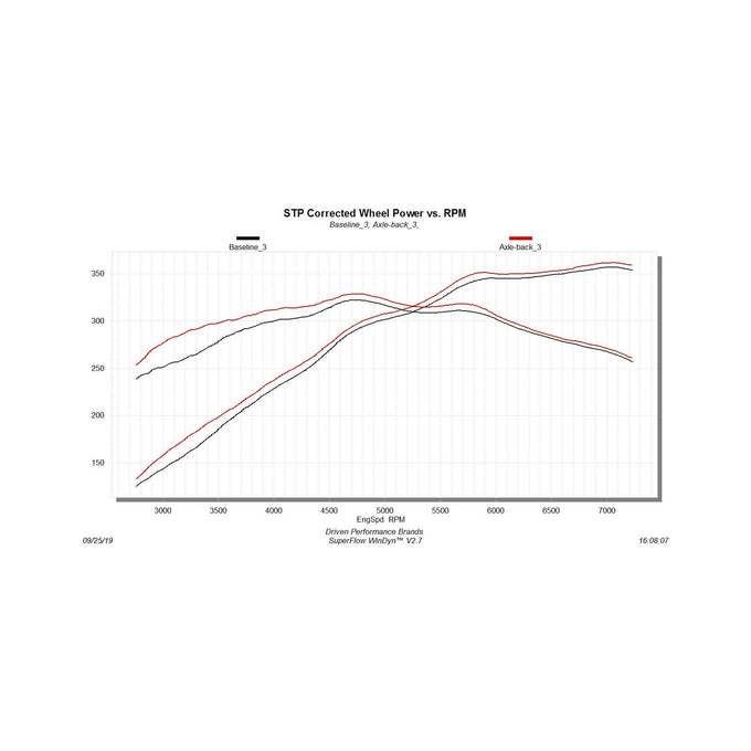 Flowmaster American Thunder Axle-back Exhaust System<br>18-23 Ford Mustang
