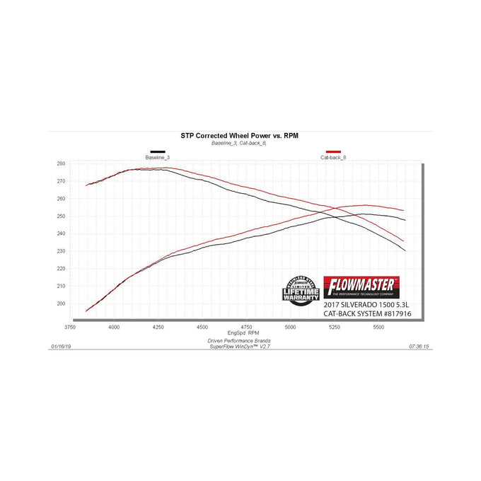 Flowmaster Outlaw Extreme Cat-back Exhaust System<br>14-19 Chevy Silverado 1500/GMC Sierra 1500