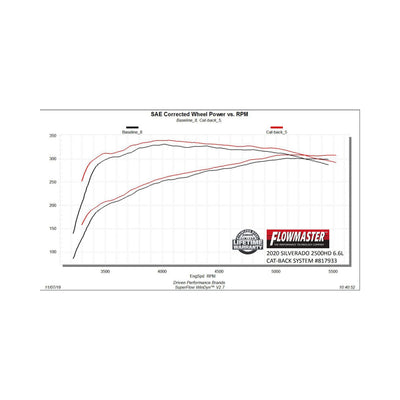 Flowmaster American Thunder Cat-back Exhaust System<br>20-26 GM 2500HD/3500HD with 6.6L gas engine