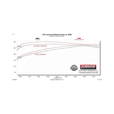 Flowmaster Outlaw Extreme Cat-Back Exhaust System<br>2019-2026 GM Silverado/Sierra 1500 5.3L