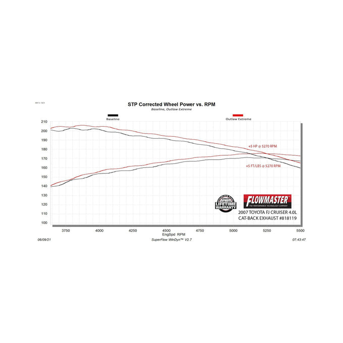 Flowmaster Outlaw Extreme Cat-Back Exhaust System<br>07-14 Toyota FJ Cruiser