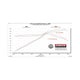 Flowmaster American Thunder Cat-Back Exhaust System<br>22-26 Nissan Frontier