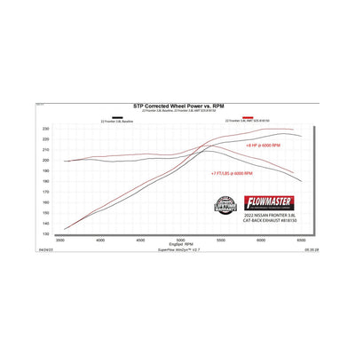 Flowmaster American Thunder Cat-Back Exhaust System<br>22-26 Nissan Frontier