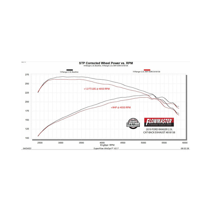 Flowmaster American Thunder Cat-Back Exhaust System<br>19-23 Ford Ranger