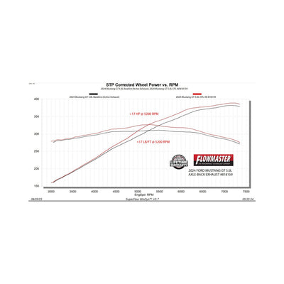 Flowmaster Outlaw Axle-Back Exhaust System<br>24-26 Ford Mustang