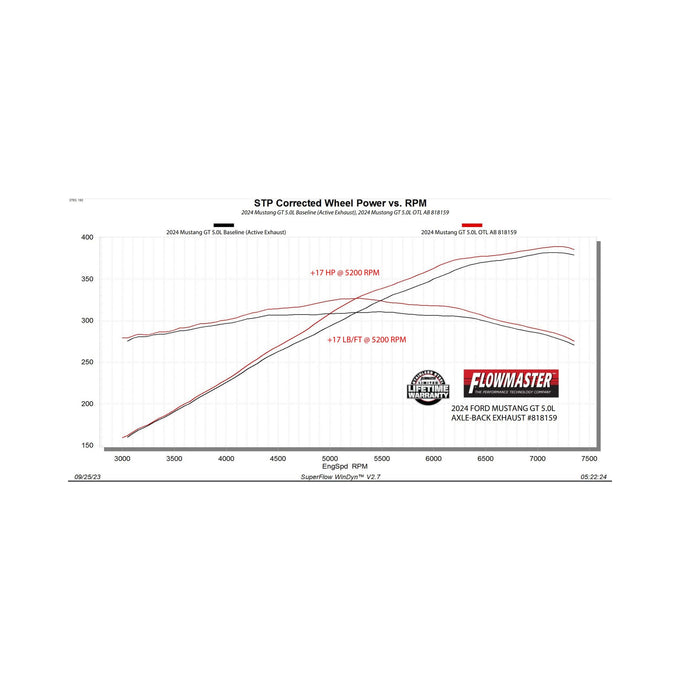 Flowmaster Outlaw Axle-Back Exhaust System<br>24-26 Ford Mustang