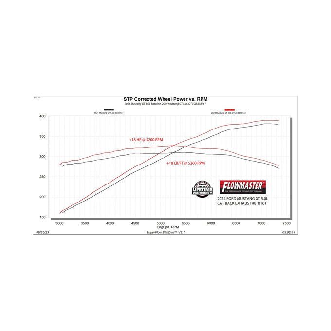 Flowmaster Outlaw Cat-Back Exhaust System<br>24-26 Ford Mustang