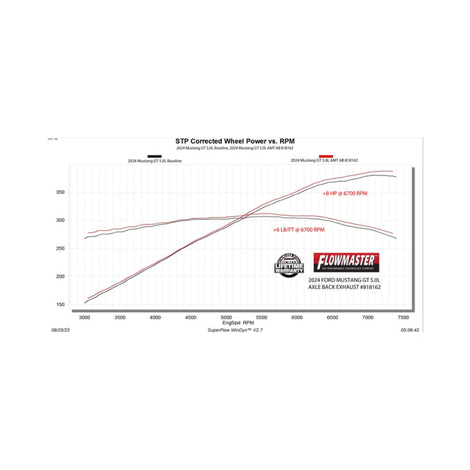 Flowmaster American Thunder Axle-Back Exhaust System<br>24-26 Ford Mustang