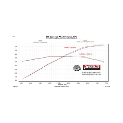 Flowmaster Outlaw Axle-Back Exhaust System<br>24-26 Ford Mustang