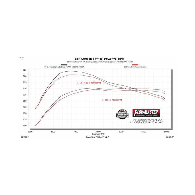 Flowmaster American Thunder Cat-Back Exhaust System<br>23-26 Chevy Colorado, 23-26 GMC Canyon