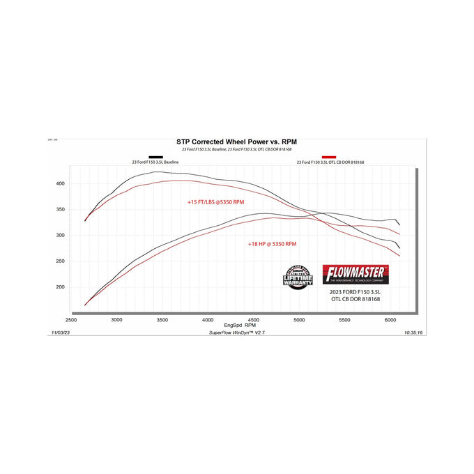 Flowmaster Outlaw Cat-Back Exhaust System<br>21-26 Ford F-150