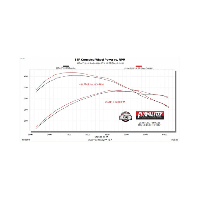 Flowmaster Outlaw Direct Fit Muffler<br>21-26 Ford F-150
