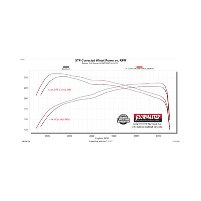 Flowmaster American Thunder Cat-back Exhaust System<br>24-26 Toyota Tacoma