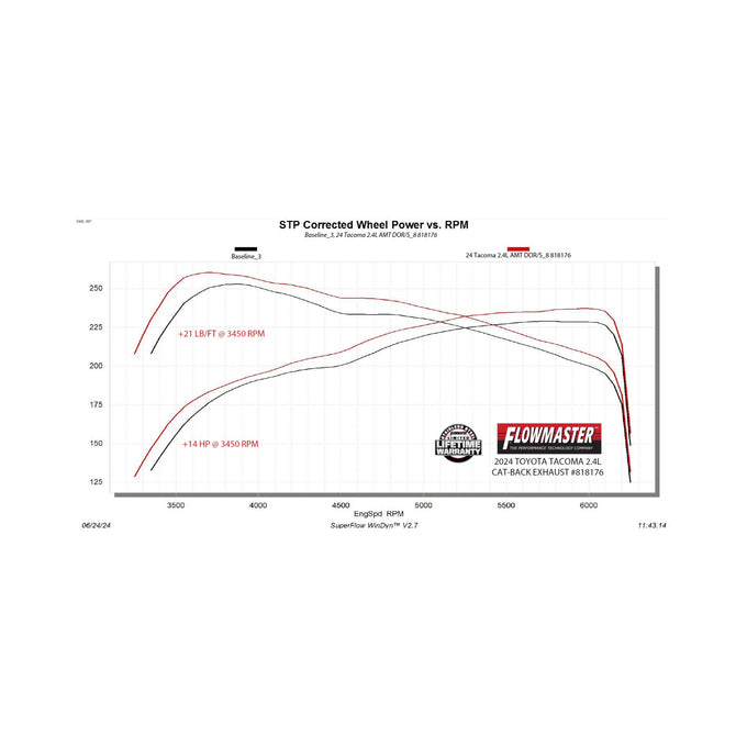 Flowmaster American Thunder Cat-back Exhaust System<br>24-26 Toyota Tacoma