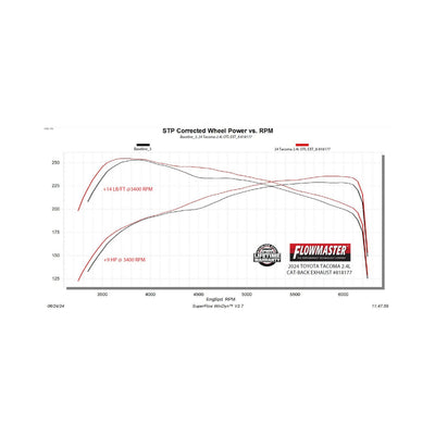 Flowmaster Outlaw Extreme Cat-back Exhaust System<br>24-26 Toyota Tacoma