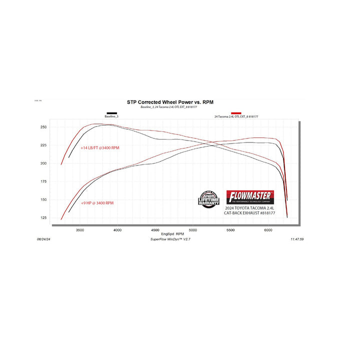 Flowmaster Outlaw Extreme Cat-back Exhaust System<br>24-26 Toyota Tacoma