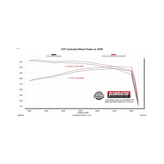 Flowmaster American Thunder Direct Fit Muffler<br>25-27 Ram 1500