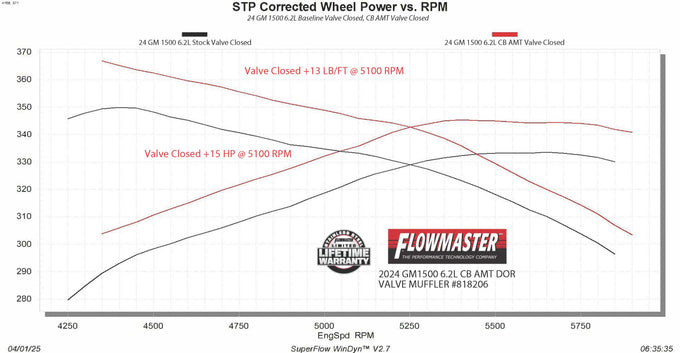 Flowmaster American Thunder Cat-Back Exhaust System<br>24-26 Chevy Silverado 1500, GMC Sierra 1500