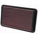 High-Flow Drop-In Replacement Air Filter <br> 95-96 Toyota Avalon, 92-96 Camry, Lexus ES300