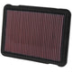 High-Flow Drop-In Replacement Air Filter <br> 98-07 Toyota Land Cruiser, 98-07 Lexus LX470