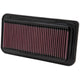 High-Flow Drop-In Replacement Air Filter <br> 05-06 Scion tC, 13-20 Subaru BRZ, 13-16 FR-S