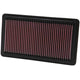 High-Flow Drop-In Replacement Air Filter <br> 06-11 Honda Civic, 07-11 Element, 07-11 Acura CSX