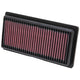High-Flow Drop-In Replacement Air Filter <br> 12-19 Nissan Versa Micra Versa Note