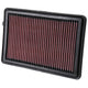 High-Flow Drop-In Replacement Air Filter <br> 2013-2018 Acura RDX