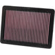 High-Flow Drop-In Replacement Air Filter <br> 2019-2025 Acura RDX
