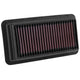 High-Flow Drop-In Replacement Air Filter <br> 16-21 Honda Civic, 17-22 CR-V