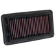 High-Flow Drop-In Replacement Air Filter <br> 16-21 Honda Civic, 17-22 CR-V