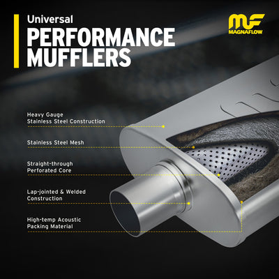4 X 9 in. Oval Straight-Through Performance Exhaust Muffler