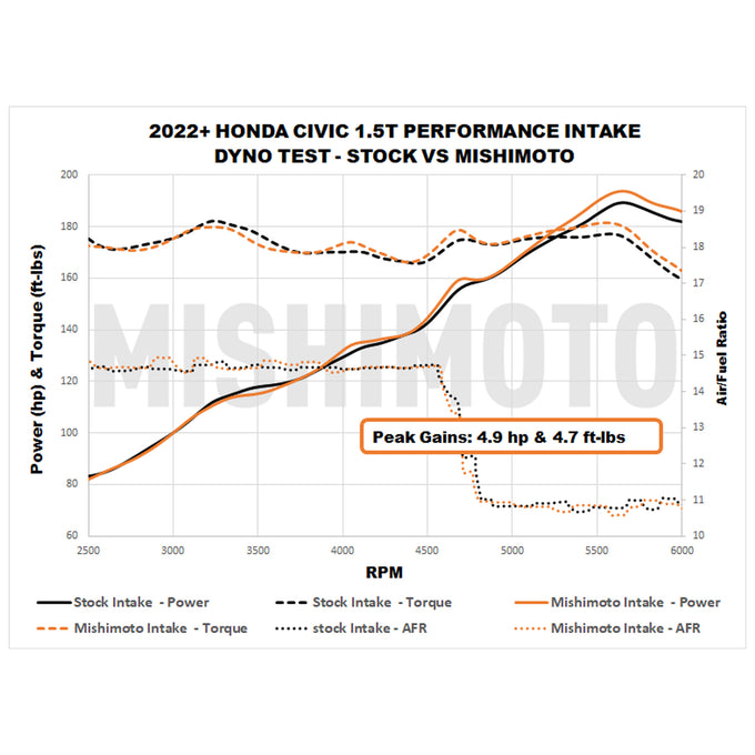 Performance Air Intake <br> 22-26 Honda Civic Accord Acura Integra 1.5L