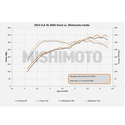 Performance Air Intake <br> 14-19 Mercedes-Benz CLA45 AMG