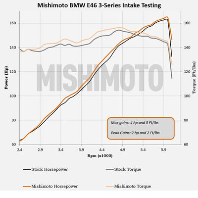 Performance Air Intake <br> 99-06 BMW 3-Series