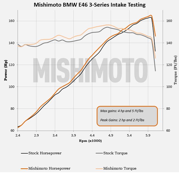 Performance Air Intake <br> 99-06 BMW 3-Series