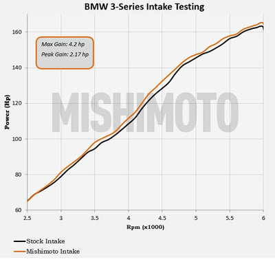 Performance Air Intake <br> 99-06 BMW 3-Series