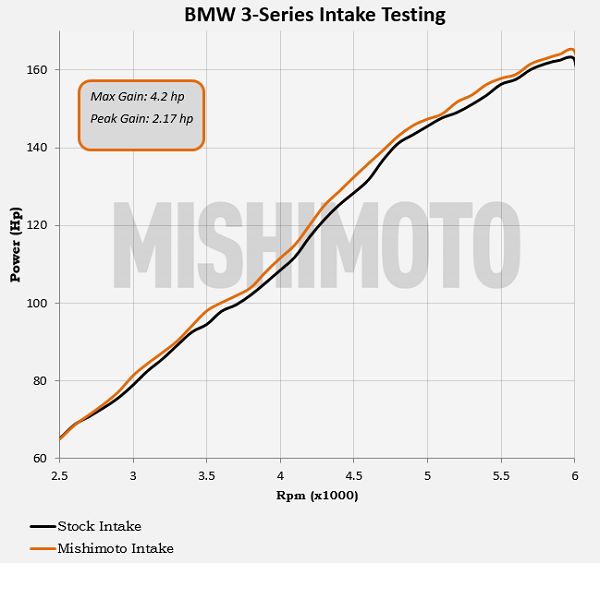 Performance Air Intake <br> 99-06 BMW 3-Series