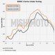 Performance Air Intake <br> 99-06 BMW 3-Series
